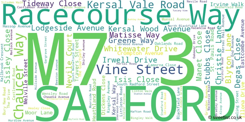 A word cloud for the M7 3 postcode